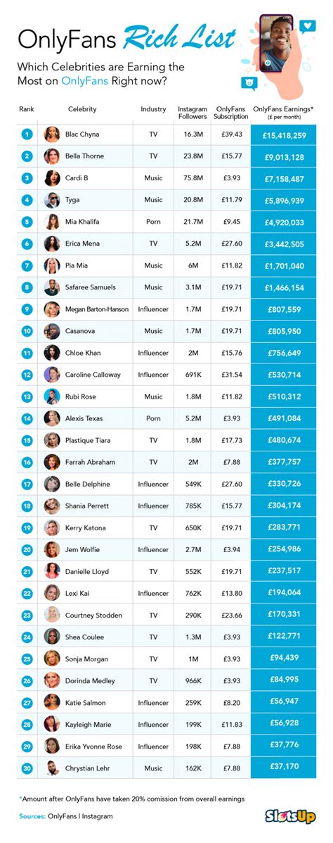 british indian onlyfans|Top 10 Best British OnlyFans Accounts in 2024